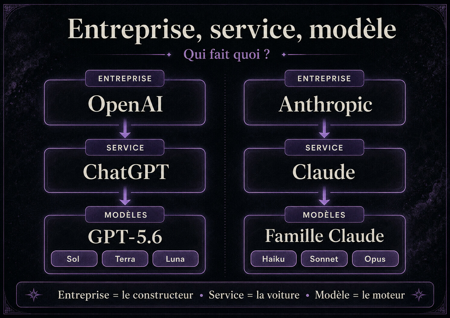 Illustration de ChatGPT et Claude