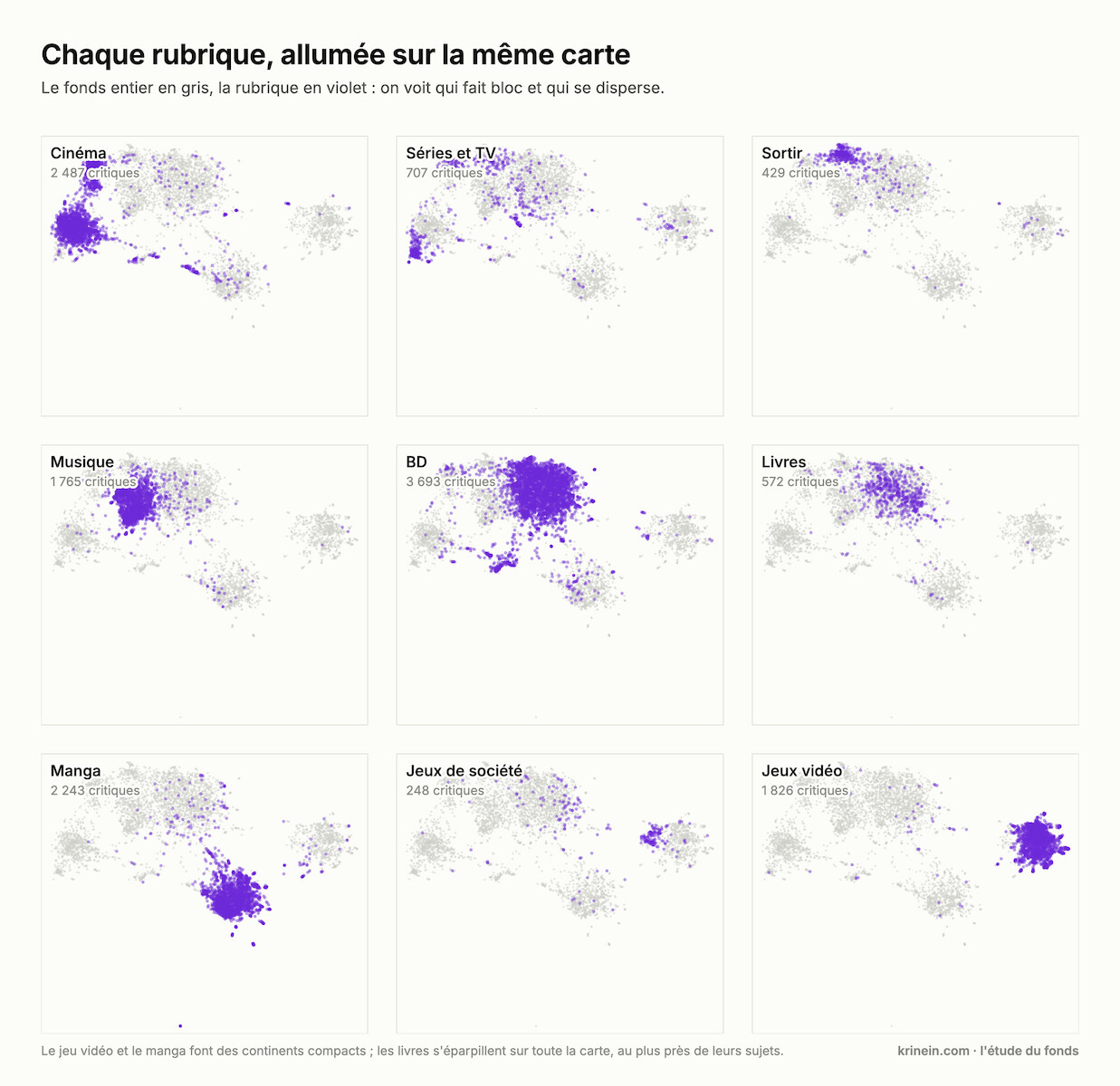 Neuf vignettes&nbsp;: chaque rubrique allumée en violet sur la carte commune, le jeu vidéo compact, les livres dispersés