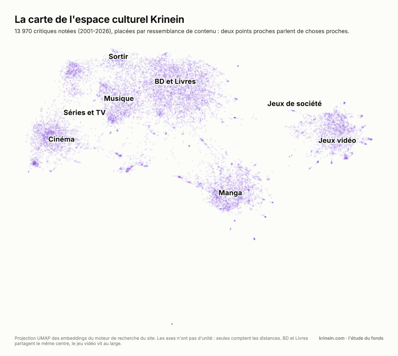 La carte des 13 970 critiques&nbsp;: continents Cinéma, Séries, Musique, Sortir, BD et Livres, péninsule Manga, île Jeux vidéo